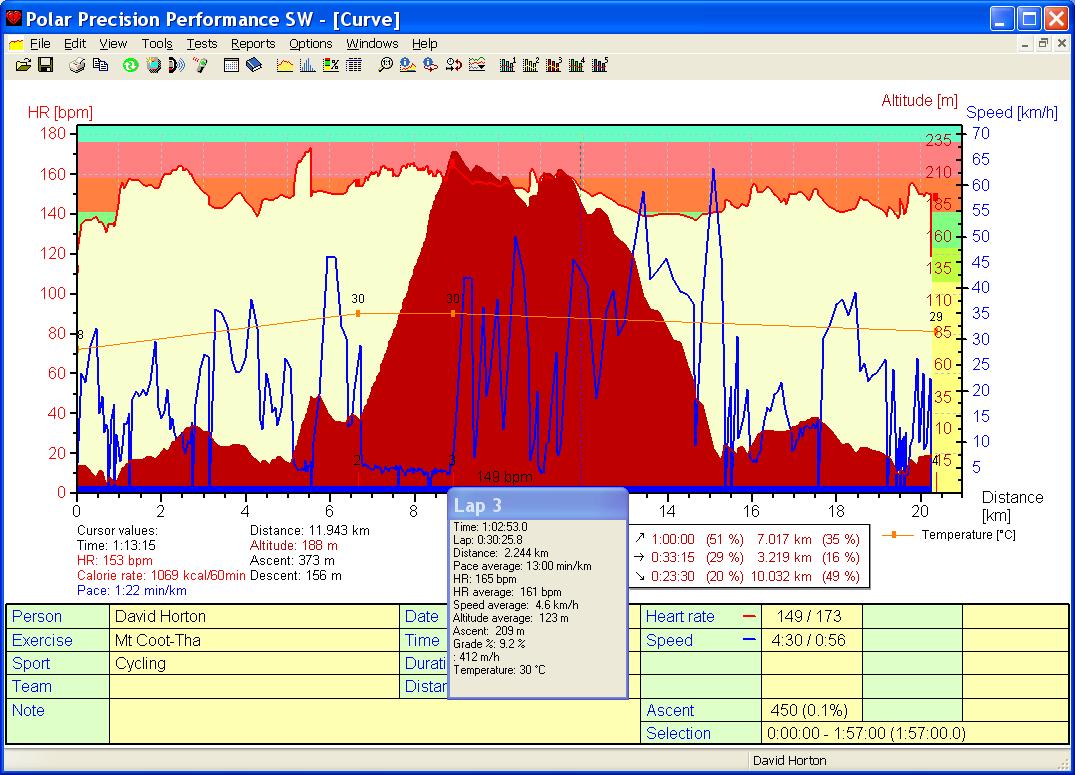 Ride profile
