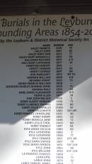 a href=burials_in_Leyburn_Cemetery.htmlList of known burials in the Leyburn Cemetery and surrounding areas 1854-2009a