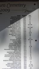 a href=burials_in_Leyburn_Cemetery.htmlList of known burials in the Leyburn Cemetery and surrounding areas 1854-2009a